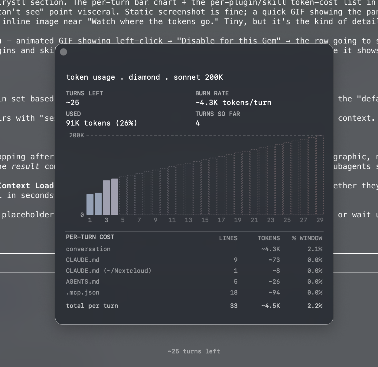 A live token-usage panel showing turns left, burn rate, per-turn cost, and a bar chart of historical turn sizes